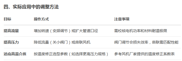 高温风机 高温风机
