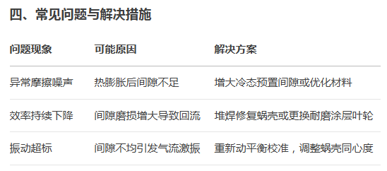 不锈钢高温风机 不锈钢高温风机