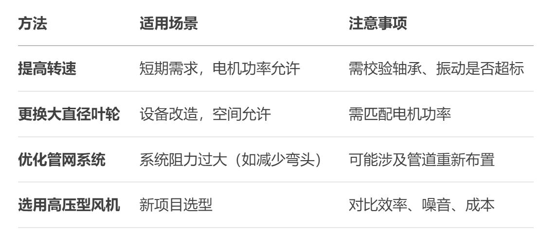 不锈钢离心风机厂家 不锈钢离心风机厂家