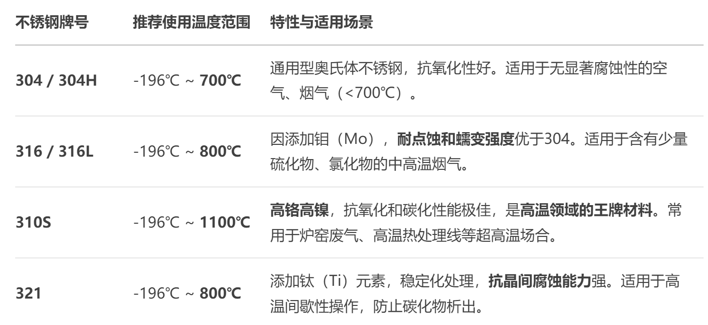 不锈钢风机厂家 不锈钢风机厂家